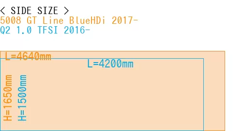 #5008 GT Line BlueHDi 2017- + Q2 1.0 TFSI 2016-